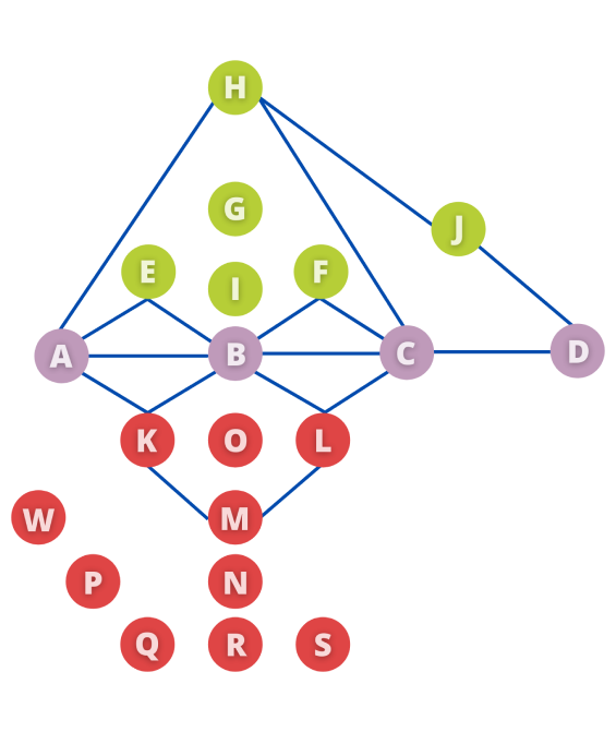 Diagrama del Pináculo Numerológico con las posiciones A a S